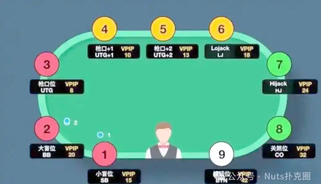 德州扑克不同位置策略分析_德州扑克位置优势详解_德州扑克游戏技巧