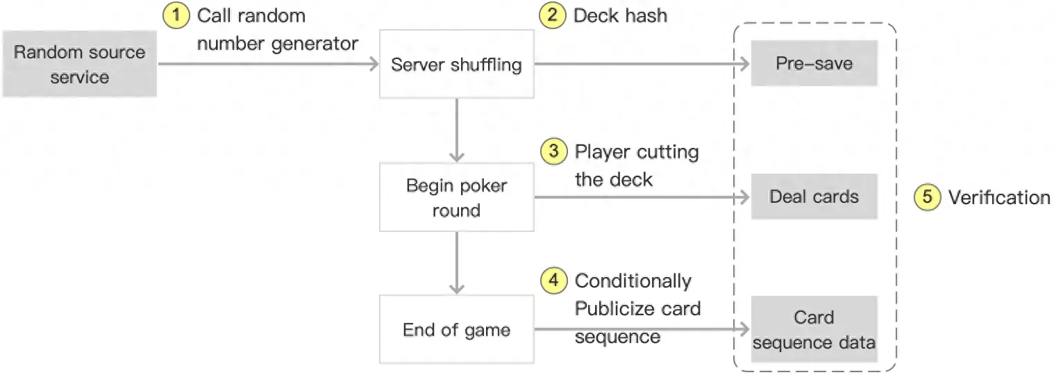 线上德扑平台痛点_Raise Poker长春德州扑克俱乐部_德扑游戏规模