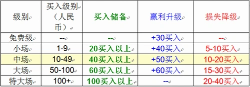 德州扑克资金管理_打德州扑克怎么赚钱_做好德扑资金管理的重要性