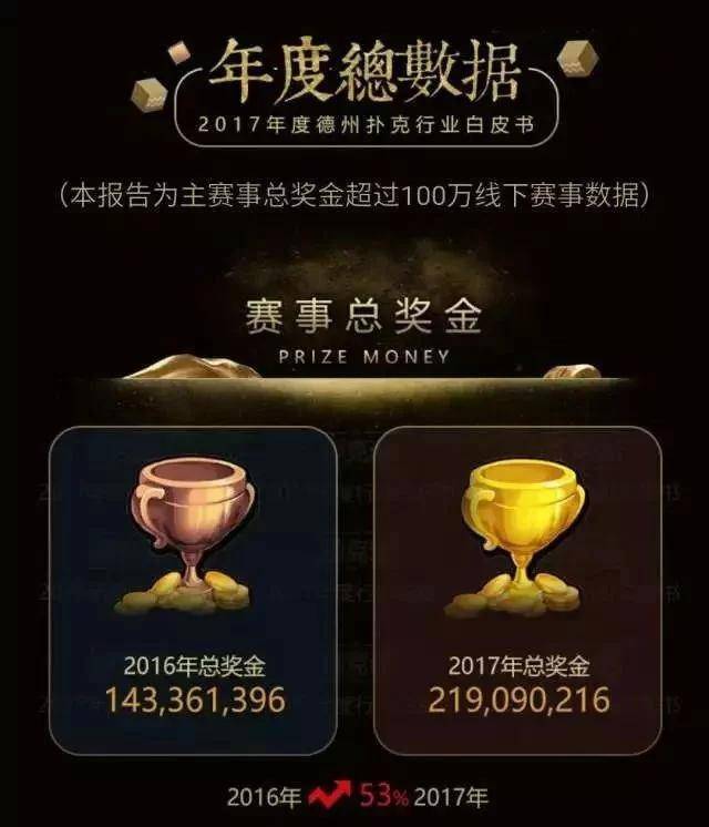 德州扑克涉赌风波_中国德州扑克产业现状_德州扑克在线玩