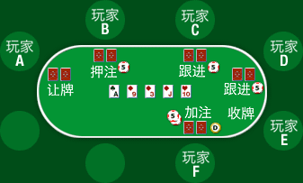 让牌_添加筹码_德州扑克成牌率怎么算