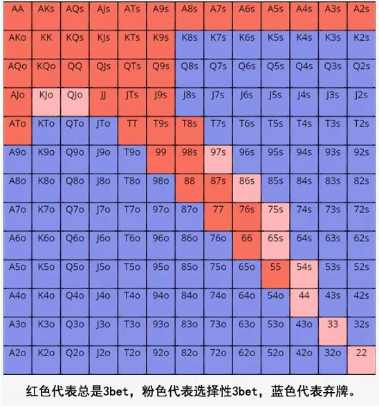 德州扑克 hero_延迟持续下注_持续下注策略