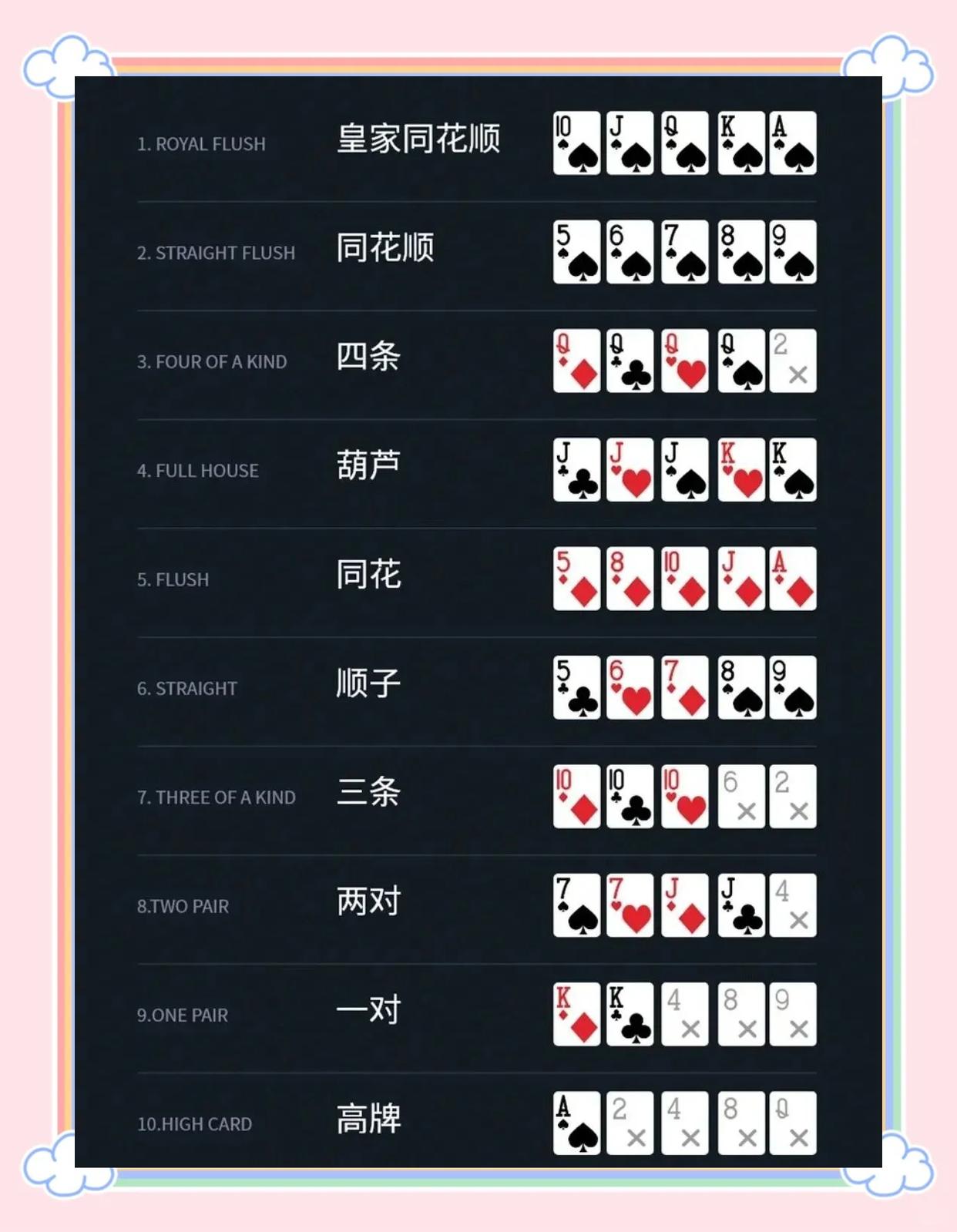 德州扑克的顺子_皇家同花顺概率_德扑基础牌型详解