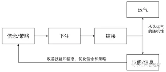 科学决策 德州扑克 对赌思维_德州扑克定理