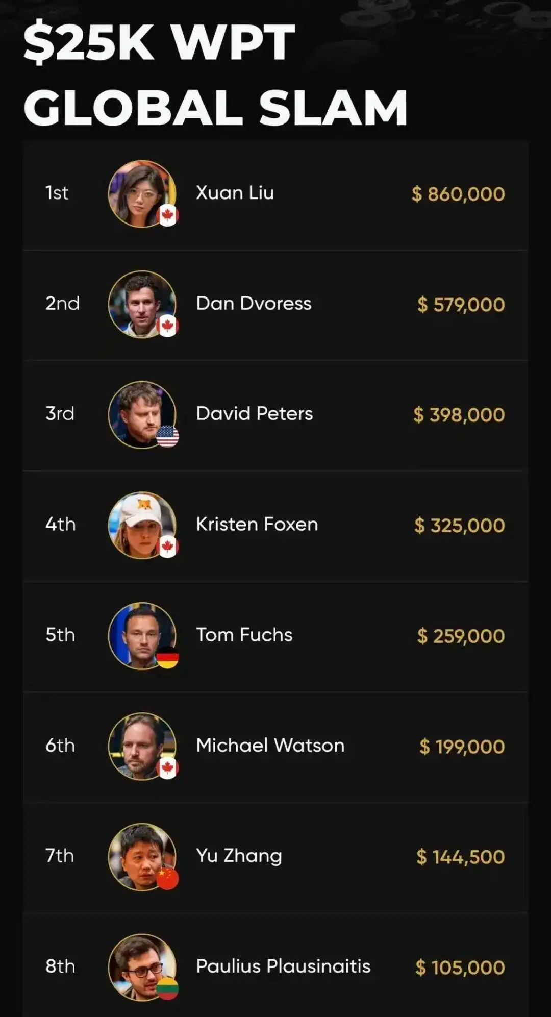 德州扑克职业女选手_女性扑克选手刘璇_刘璇获得Triton Poker冠军