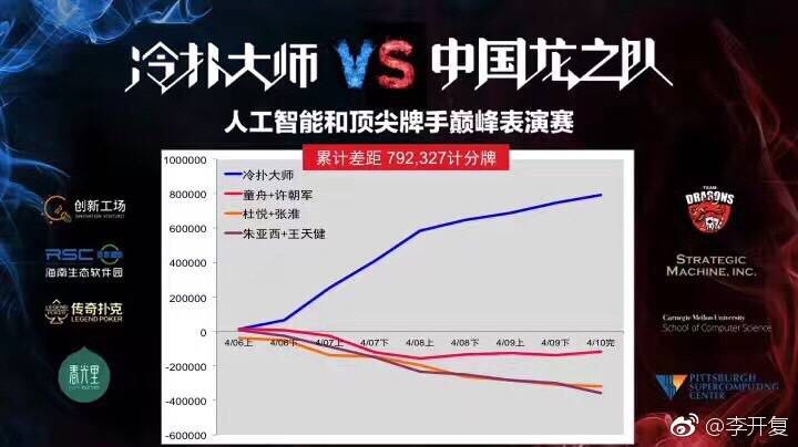 德州扑克一起配合打_德州扑克人工智能Libratus_人机大战Libratus