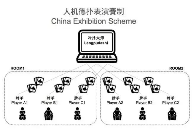 人机大战Libratus_德州扑克一起配合打_德州扑克人工智能Libratus