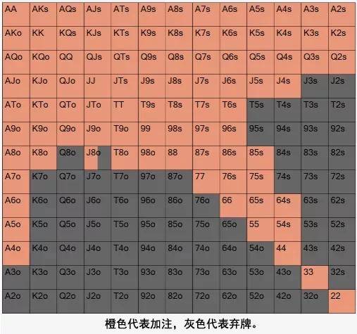 小盲位置偷盲技巧_无限德州扑克小盲位置策略_有上限德州扑克