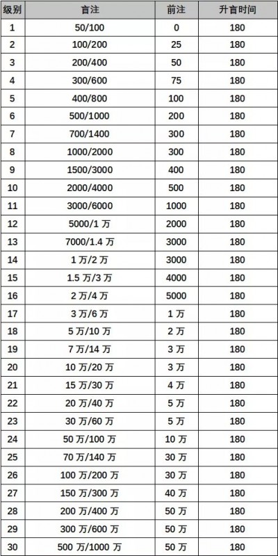 WCAA百万大奖赛德州扑克大师全民娱乐赛_德州扑克sng规则_WCAA百万大奖赛德州扑克大师周赛