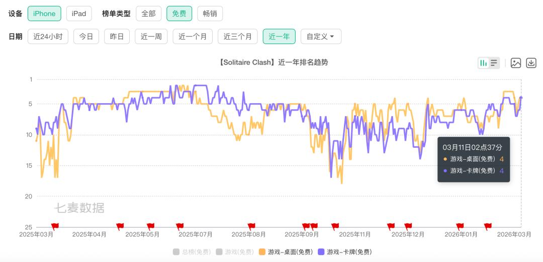 小额德州扑克_纸牌接龙本地化_空当接龙玩法