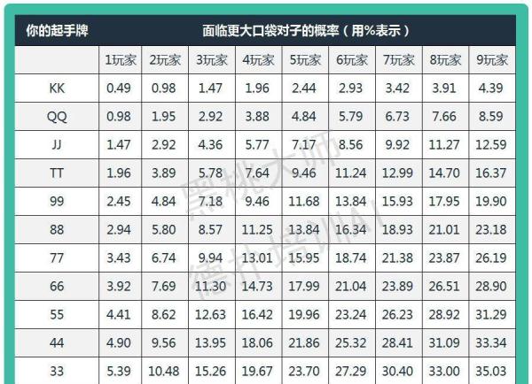 德州扑克数据辅助软件_德州扑克概率表_德州扑克起手牌概率