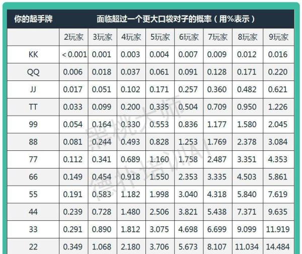 德州扑克数据辅助软件_德州扑克起手牌概率_德州扑克概率表