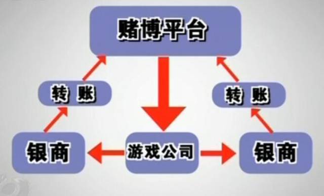 棋牌游戏涉赌_第三方币商赌博_边锋德州扑克