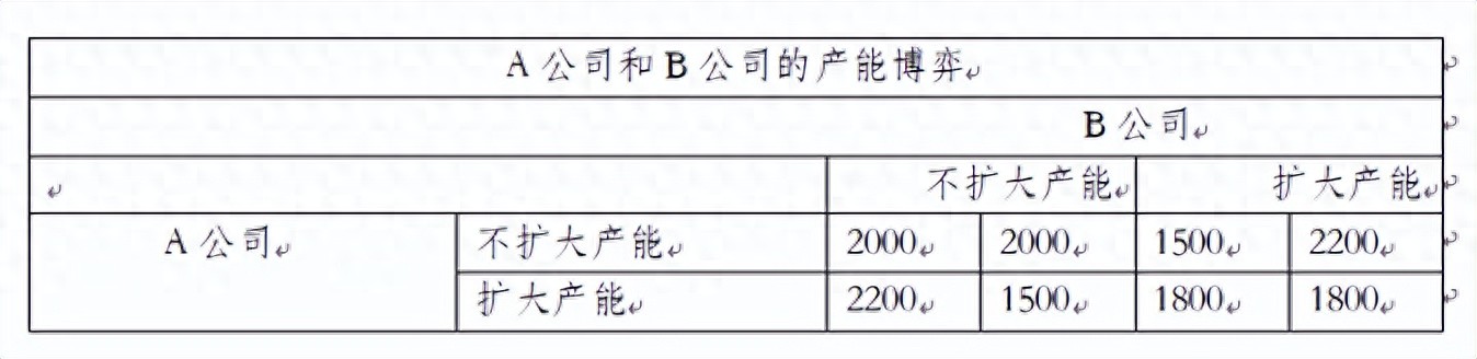 数据治理中心参数分享_纳什均衡 德州扑克_竞争博弈