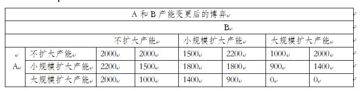 数据治理中心参数分享_竞争博弈_纳什均衡 德州扑克