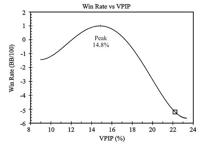 pt4德州扑克_ 线上线下扑克VPIP差异 _Donkey Poker VPIP