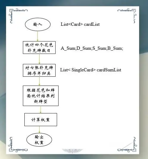 德州扑克怎么算分_德州扑克牌型权重计算_扑克牌型排名算法
