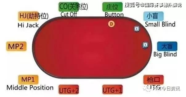最好的德州扑克论坛_德州扑克跟注数学_德州扑克位置策略