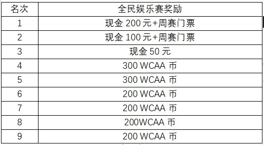 WCAA百万大奖赛德州扑克大师全民娱乐赛_德州扑克棋牌_WCAA百万大奖赛德州扑克大师周赛