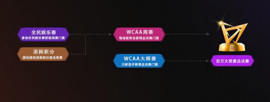 WCAA百万大奖赛德州扑克大师周赛_德州扑克棋牌_WCAA百万大奖赛德州扑克大师全民娱乐赛