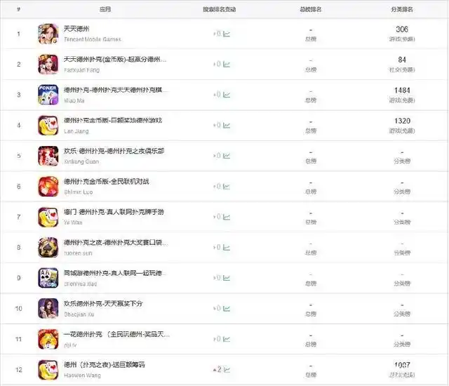 德州扑克牌游戏app_德州牌扑克游戏规则及玩法_天天德州扑克怎么玩