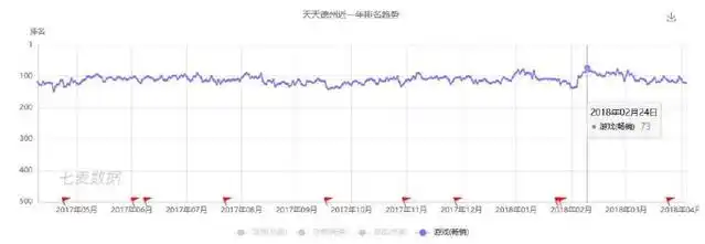 天天德州扑克怎么玩_德州扑克牌游戏app_德州牌扑克游戏规则及玩法