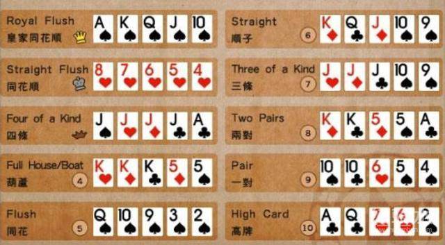 德州扑克按钮位_德州扑克庄家盲注下注规则_德州扑克规则详解