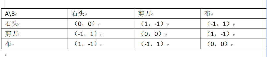 博弈论学习笔记_德州扑克 纳什均衡_博弈论入门