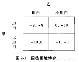 德州扑克 纳什均衡_博弈论学习笔记_博弈论入门
