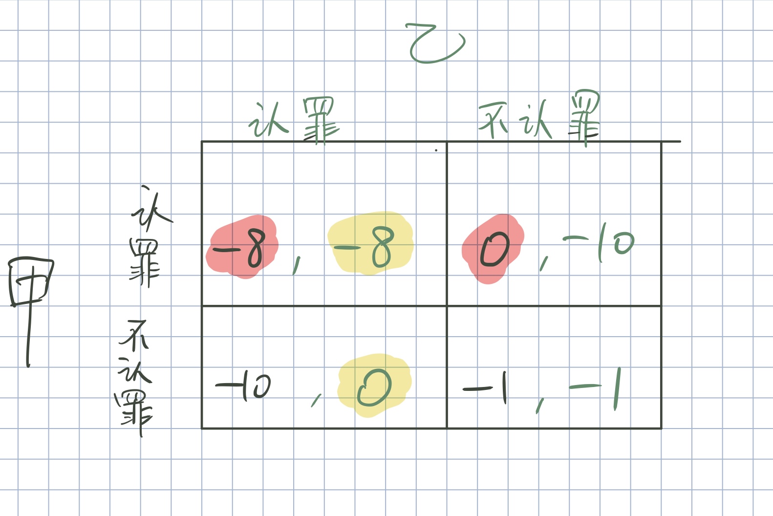 德州扑克 纳什均衡_博弈论入门_博弈论学习笔记