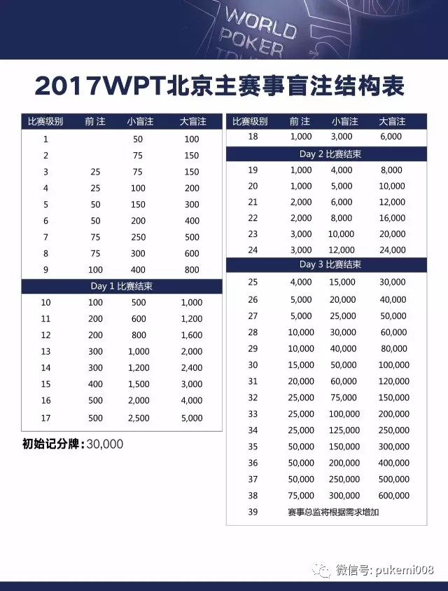 wpt德州扑克怎么报名_WPT北京站赛事延迟注册时间_WPT世巡赛北京站盲注结构