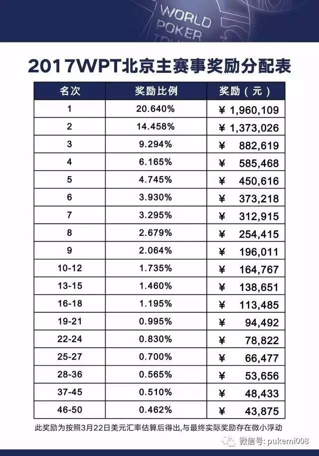 wpt德州扑克怎么报名_WPT世巡赛北京站盲注结构_WPT北京站赛事延迟注册时间