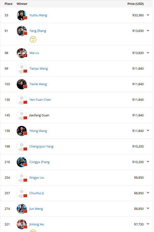 德州扑克wsop主赛事_2025年WSOP赛况总结_$3K 9种游戏混合赛WSOP