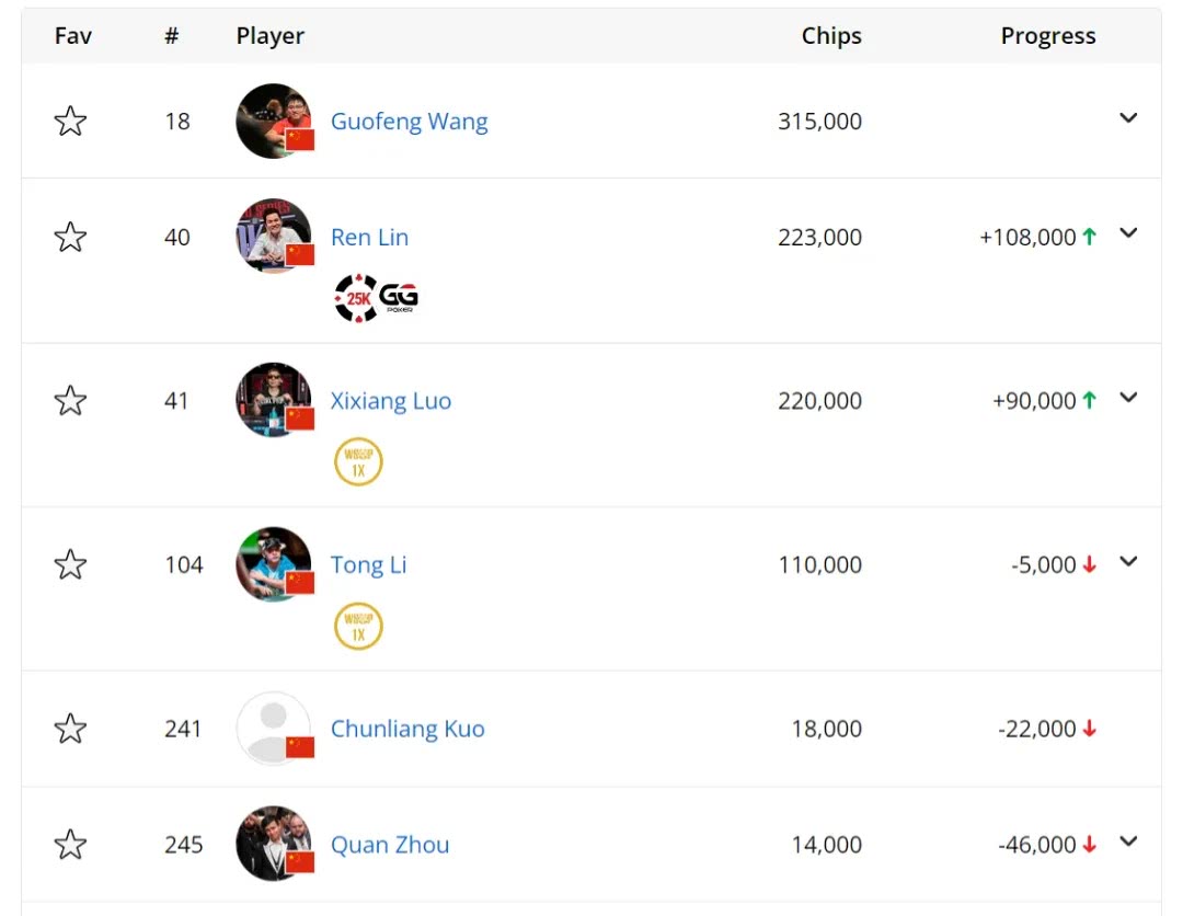 德州扑克wsop主赛事_$1000无限注德州扑克超级老年赛_$1500百万富翁制造者无限注德州扑克