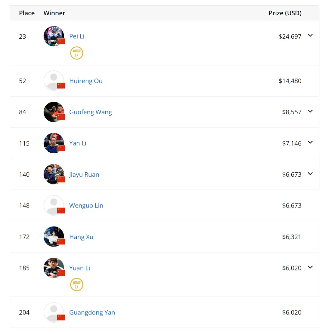 $1000无限注德州扑克超级老年赛_$1500百万富翁制造者无限注德州扑克_德州扑克wsop主赛事