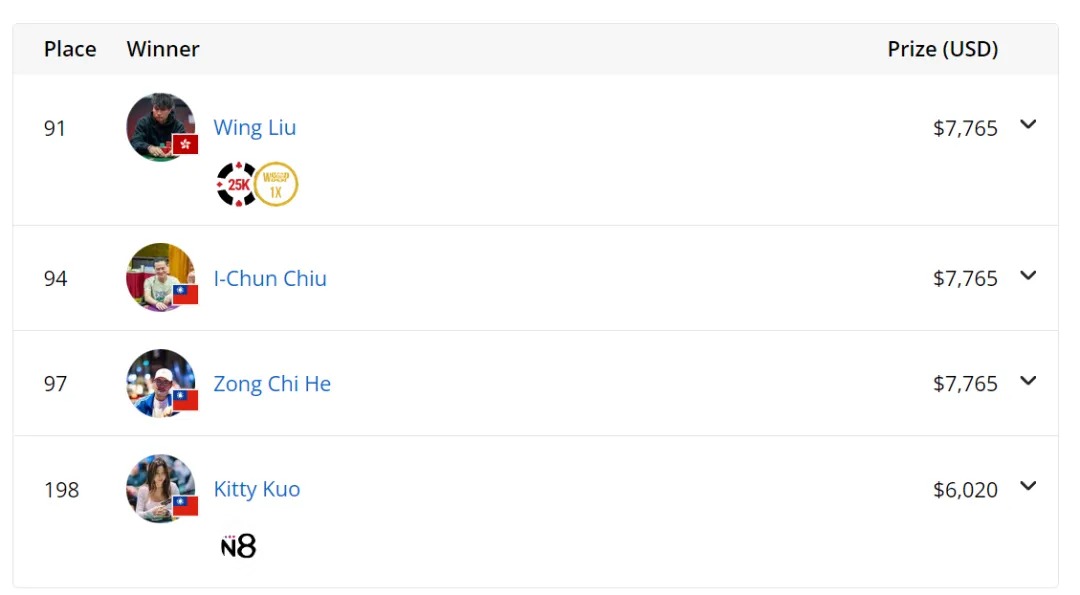 $1500百万富翁制造者无限注德州扑克_$1000无限注德州扑克超级老年赛_德州扑克wsop主赛事