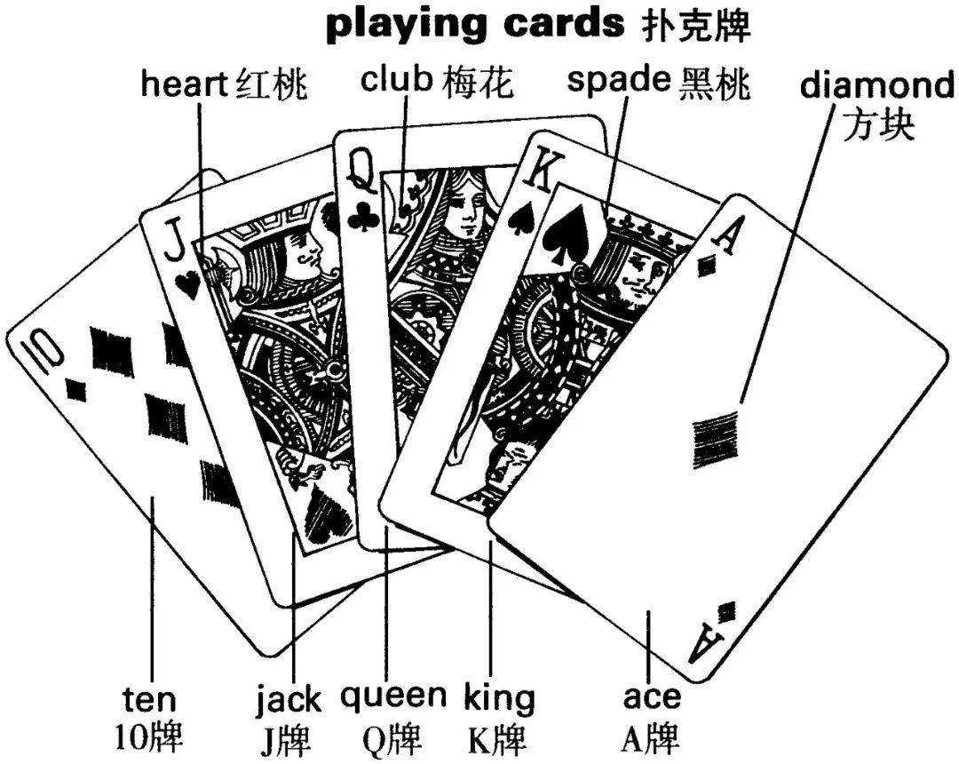 扑克牌花色含义故事_德州扑克全下英文_中国扑克牌历史