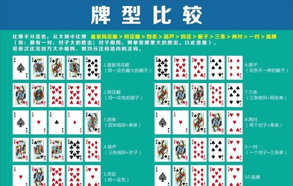 皇家同花顺牌型详解_德州扑克牌型顺序口诀_德州扑克规则葫芦