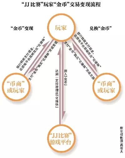 那个德州扑克积分兑换_JJ比赛变相赌博_JJ比赛网络棋牌游戏