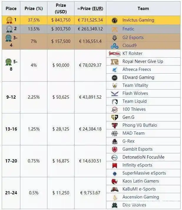 ig s8 奖金_电子竞技选手 德州扑克_ig夺冠奖金对比扑克赛事