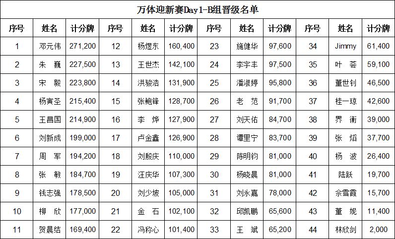 德州扑克 co位_德州扑克比赛_万体迎新赛攻略