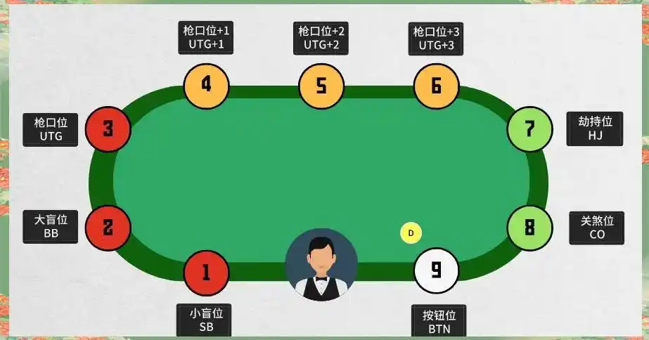 德州扑克 co位_新手入门指南_德州扑克教学