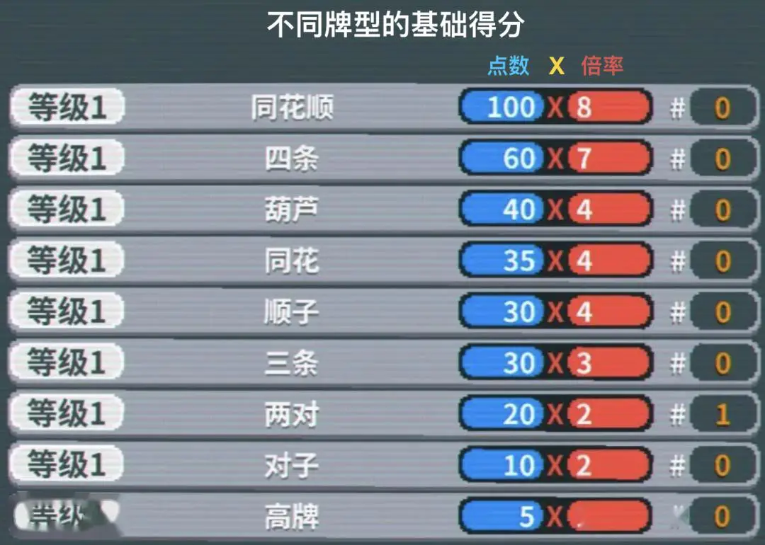 桌游扑克游戏评测_小丑牌游戏推荐_德州扑克规则葫芦