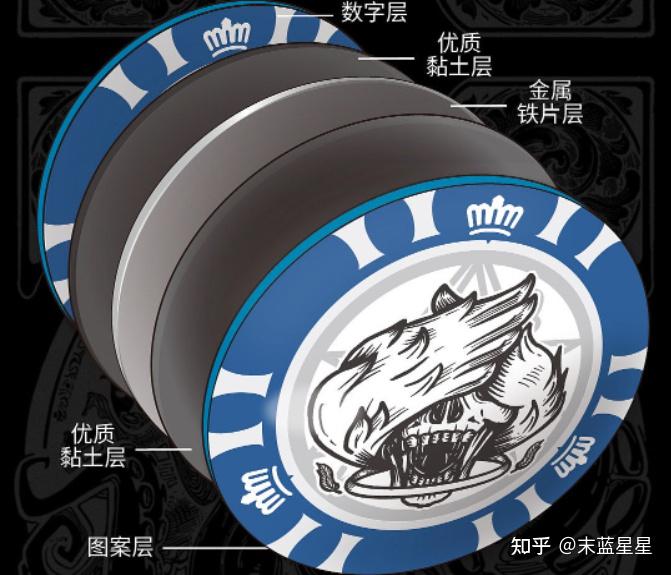 打德州扑克赚钱_克苏鲁神话 德州扑克 诸神的牌局