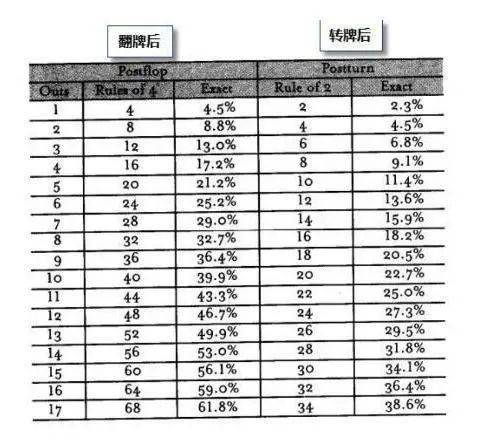 德州扑克概率理论图解_德州扑克小绿皮书内容详解_德州扑克 花色