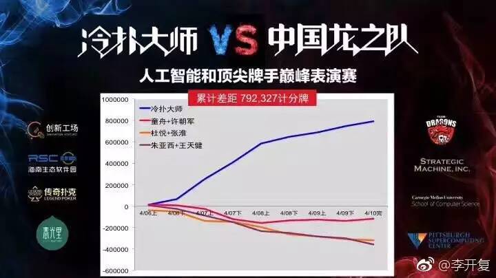 德州扑克人工智能Libratus_人机大战Libratus_德州扑克比赛策略