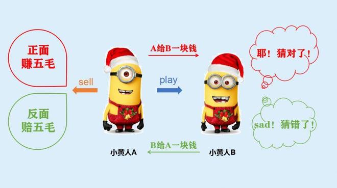 德州扑克不完美信息博弈_AI战胜人类扑克策略_德州扑克名人