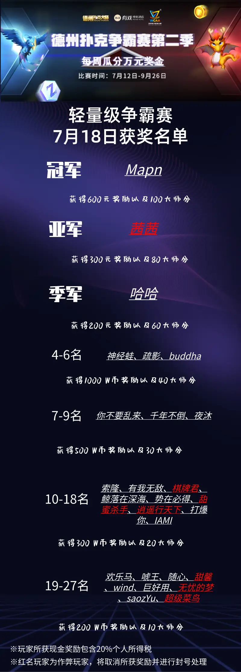 WCAA赛事组禁赛名单_德州扑克争霸赛第二季作弊封禁_德州扑克 公平