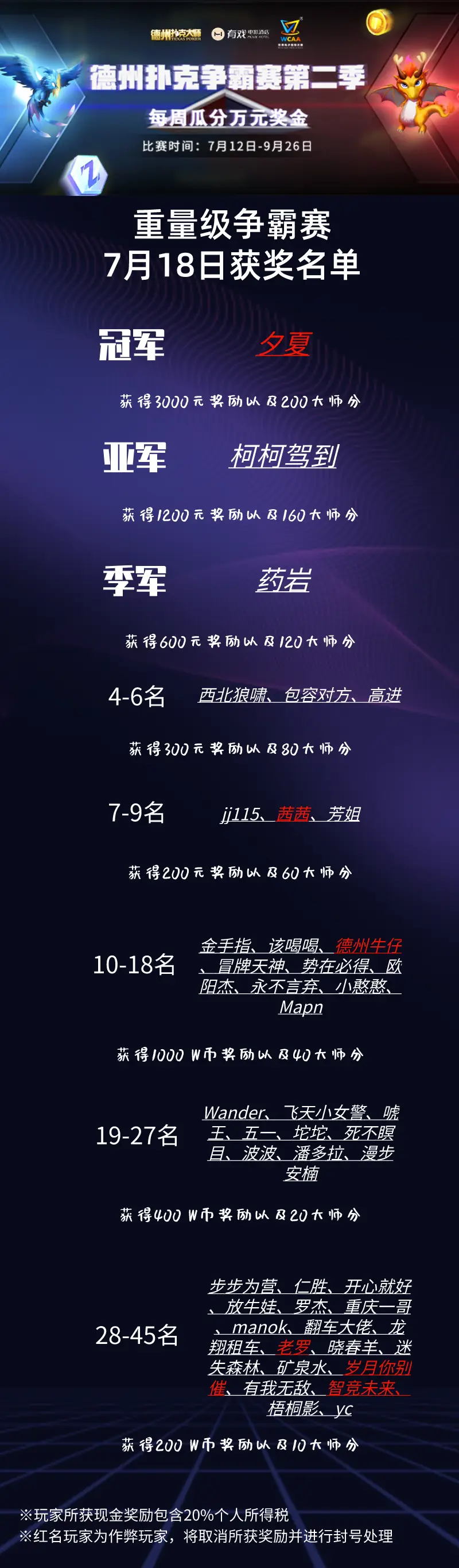 德州扑克 公平_德州扑克争霸赛第二季作弊封禁_WCAA赛事组禁赛名单