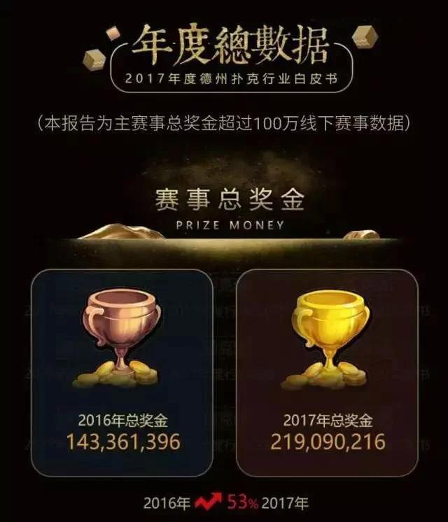 德州扑克涉赌风波_博雅德州扑克官网_中国德州扑克产业现状